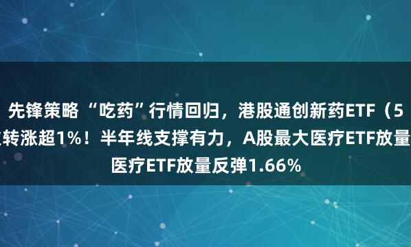 先锋策略 “吃药”行情回归，港股通创新药ETF（520880）逆转涨超1%！半年线支撑有力，A股最大医疗ETF放量反弹1.66%